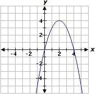 What is the domain of the function represented by the graph-example-1