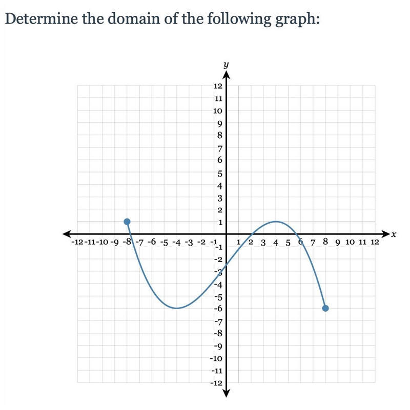 I need help finding the domain-example-1