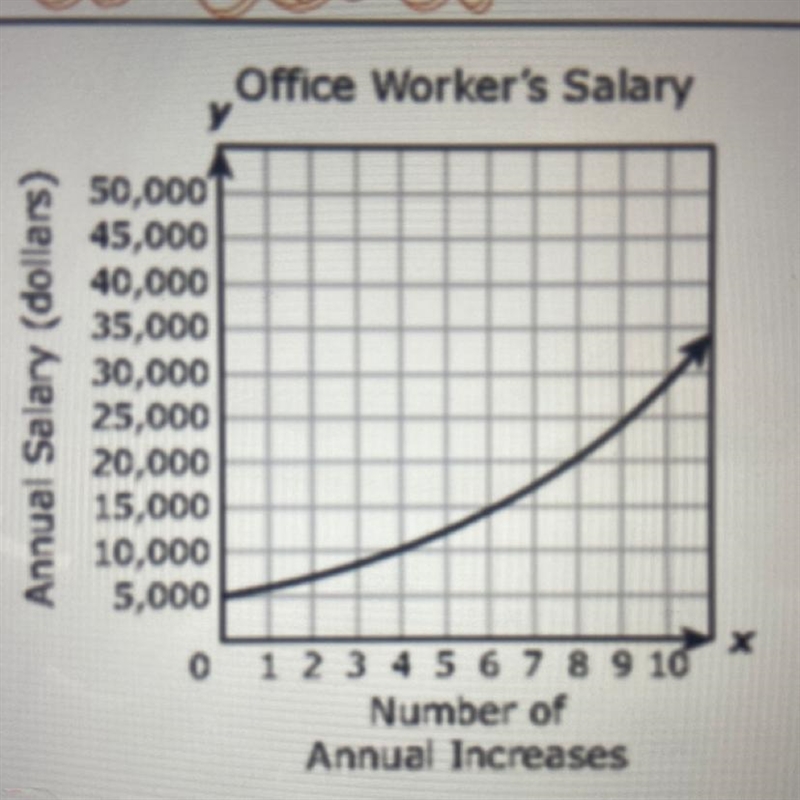 Write an exponential equation for the graph.-example-1