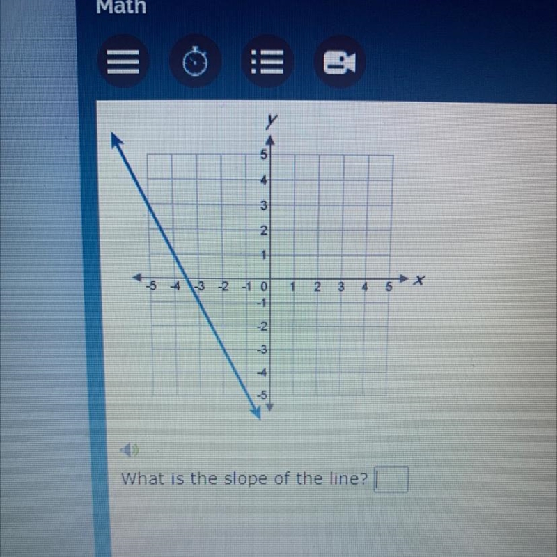 What is the slope of the line?-example-1