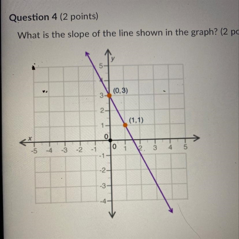 Question 4 What is the slope of the line shown in the graph? 1) -1 2) -2 3) 1/2 4) 2-example-1