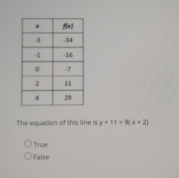 Question:The Equation of this line is y+11=9(x+2) A.True BFalse​-example-1