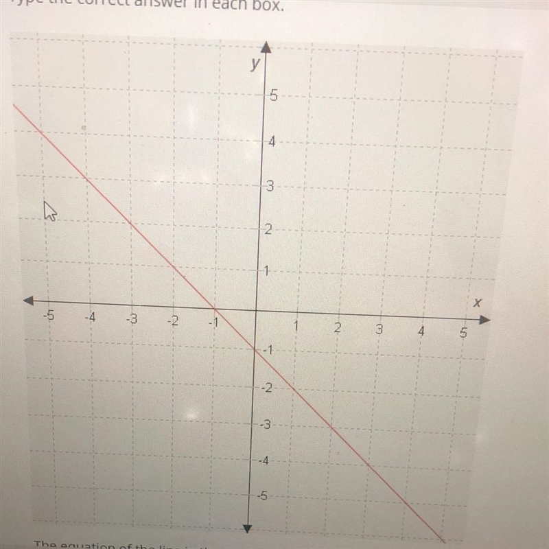 The equation of the line in the graph is y= (blank) x+ (blank)-example-1