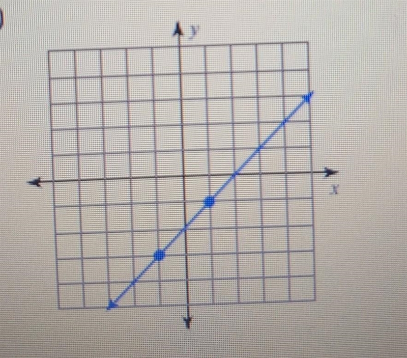 Find the slope of each line. ​-example-1