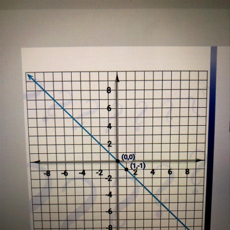 Find the slope of every line that is perpendicular to this one-example-1