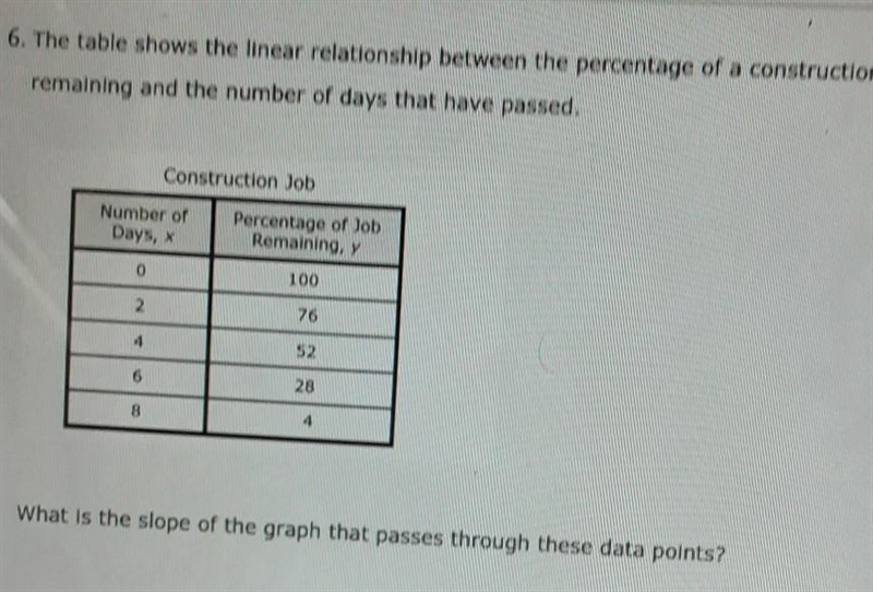 the table shows the linear relationship between the percentage of construction job-example-1