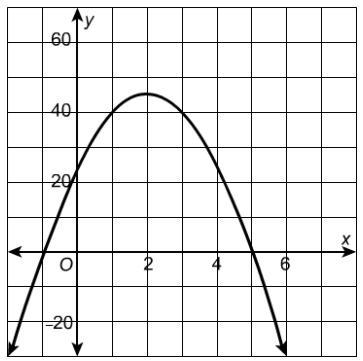 Which of the following is an equation in the form y = ax2 + bx + c of the parabola-example-1