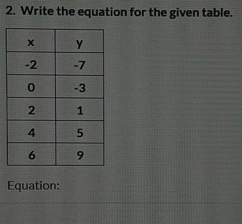 How do I get the equation ?​-example-1