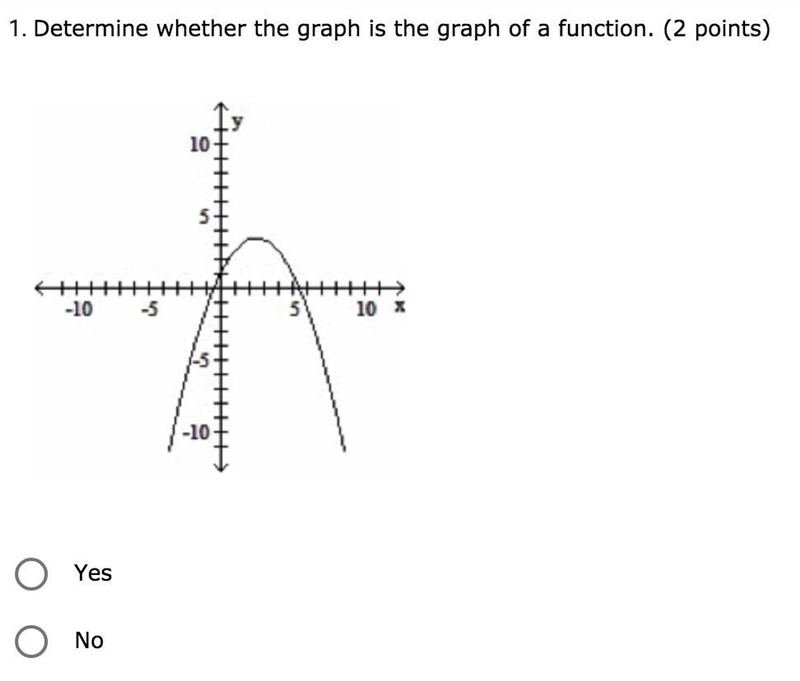 Determine whether the graph is the graph of a function. (2 points)-example-1