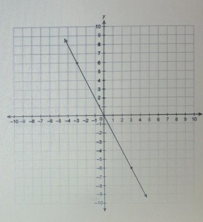 1.what is the slope of the line passing through the points (1,-5) and (4,1)? A. -4/5 B-example-1