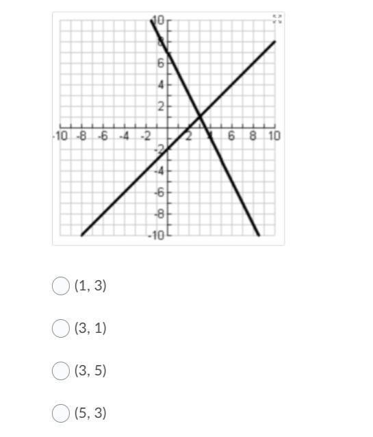 Which ordered pair is a solution to the system?-example-1