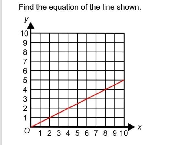 Find the equation of the line shown ​-example-1