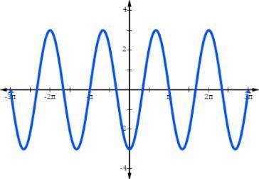 What is the period of this periodic function? A) π/4 B) 5π/2 C) 3π/4 D) 4π/3-example-1