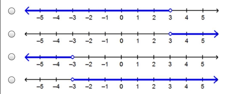 Which number line represents the solution set for the inequality 3(8 – 4x) < 6(x-example-1