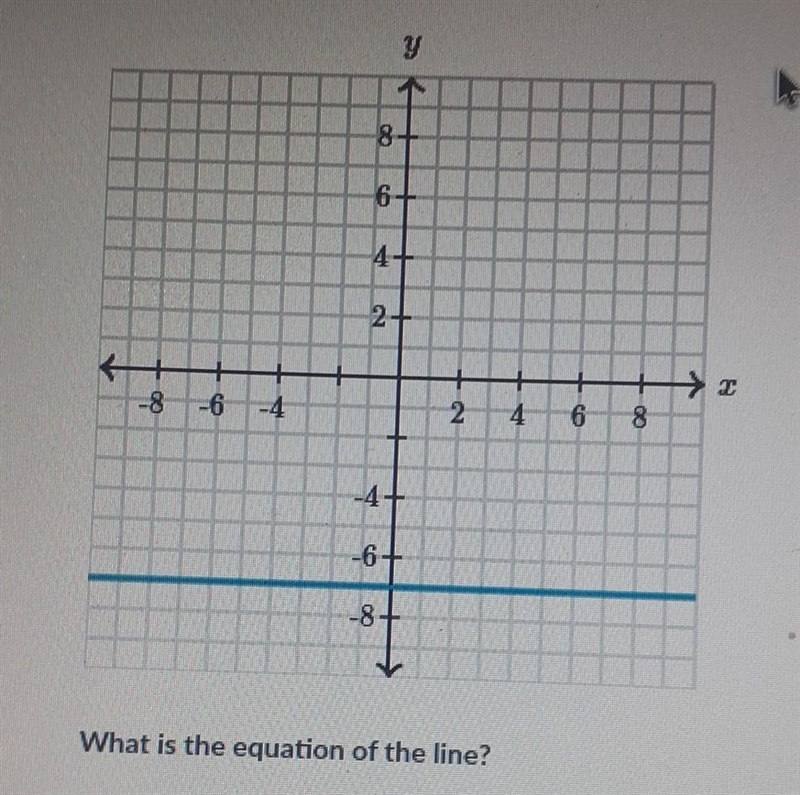 What is the equation of the line​-example-1