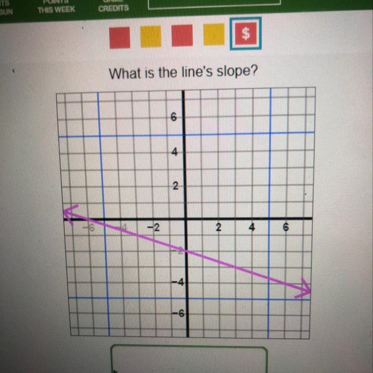 I need to find the line’s slope-example-1