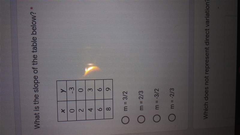 What is the slope of the table below? (Pls hurry)-example-1