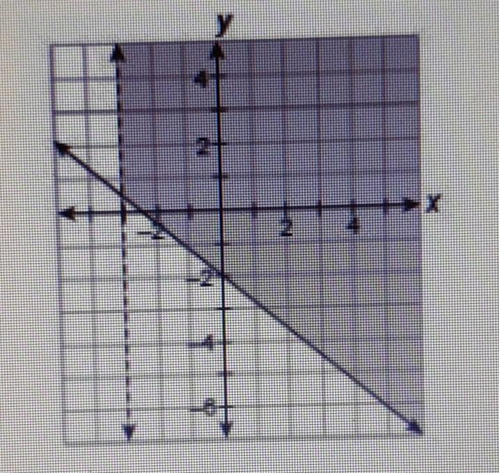 Which system of linear inequalities is graphed? { x ≥ -3 { y ≥ x-2 { x > -2 { y-example-1