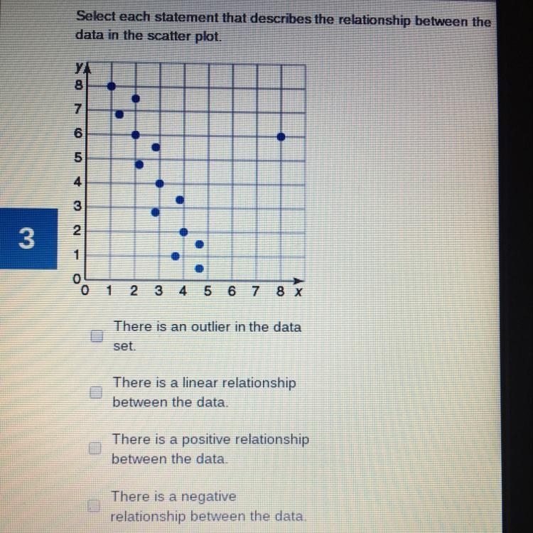 Can you help me with this scatter plot question please?-example-1