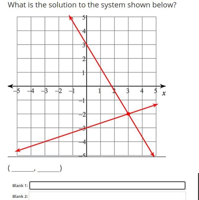 Help! What is the solution to the system shown below?-example-1