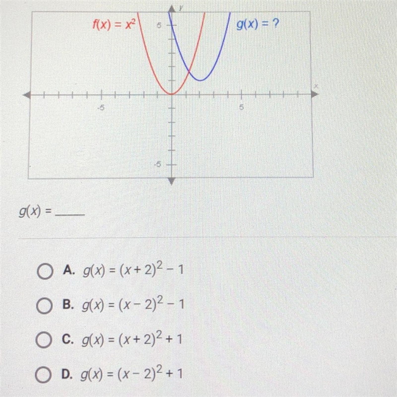 The graphs below have the same shape. What is the equation of the blue graph?-example-1