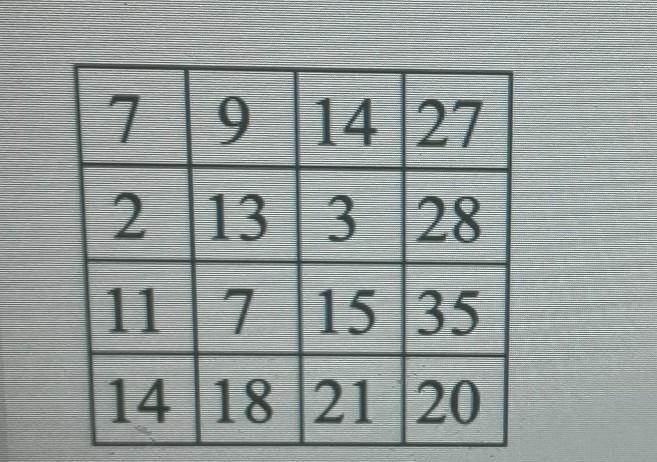 What is thr sum of the numbers in the first column ​-example-1