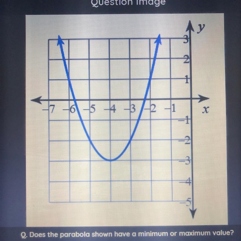 Does the parabola shown have a minimum or maximum? A.neither B.both C.Minimum D.Maximum-example-1