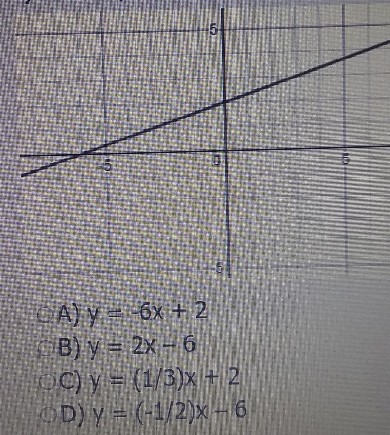 Which equation represents the graph?​-example-1