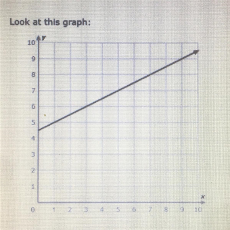 What is the slope? Simplify your answer and write it as a proper fraction, improper-example-1