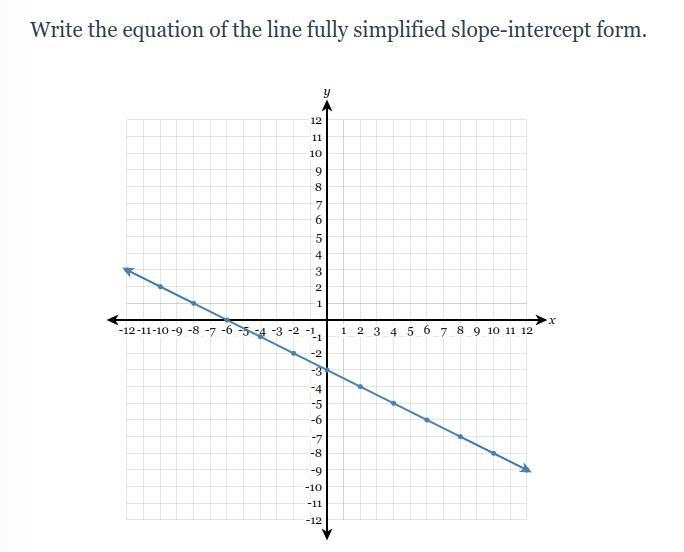 URGENT HELP PLEASE! Write the equation of the line fully simplified in slope-intercept-example-1