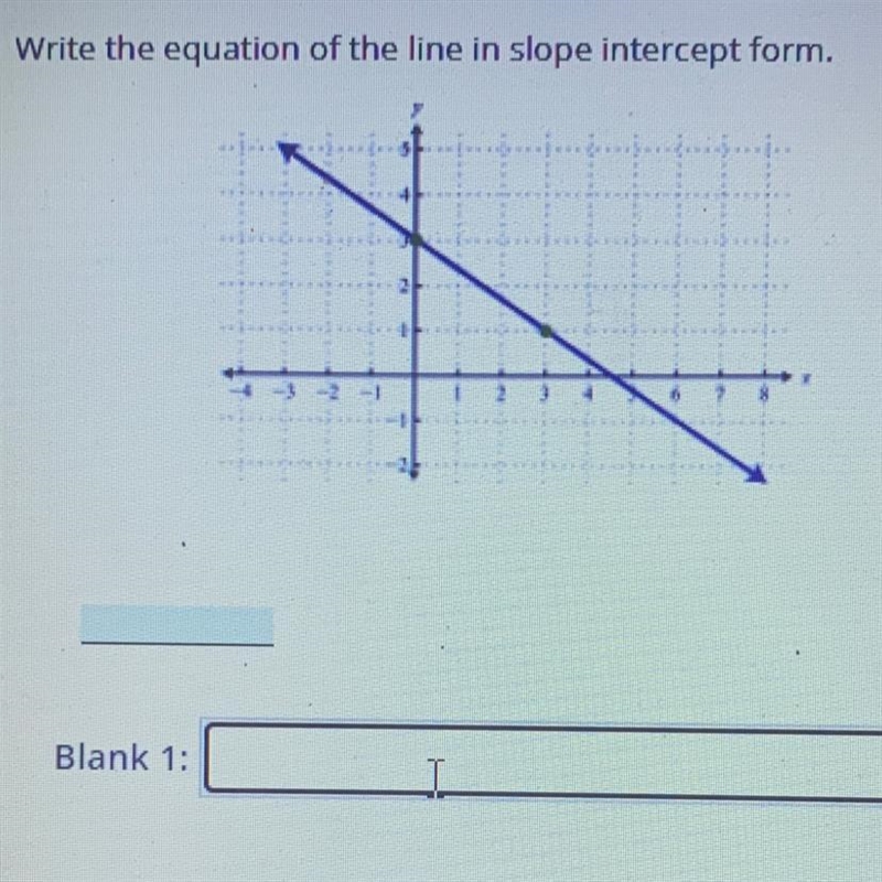 Write the equation of the line in slope intercept form.-example-1