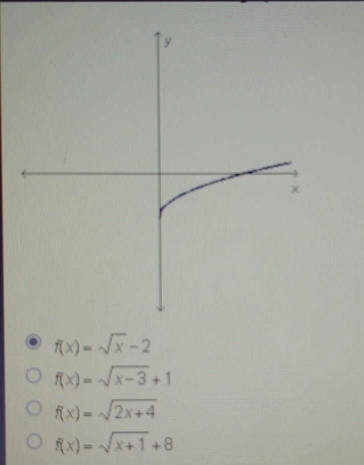 Which could be the function graphed below ​-example-1