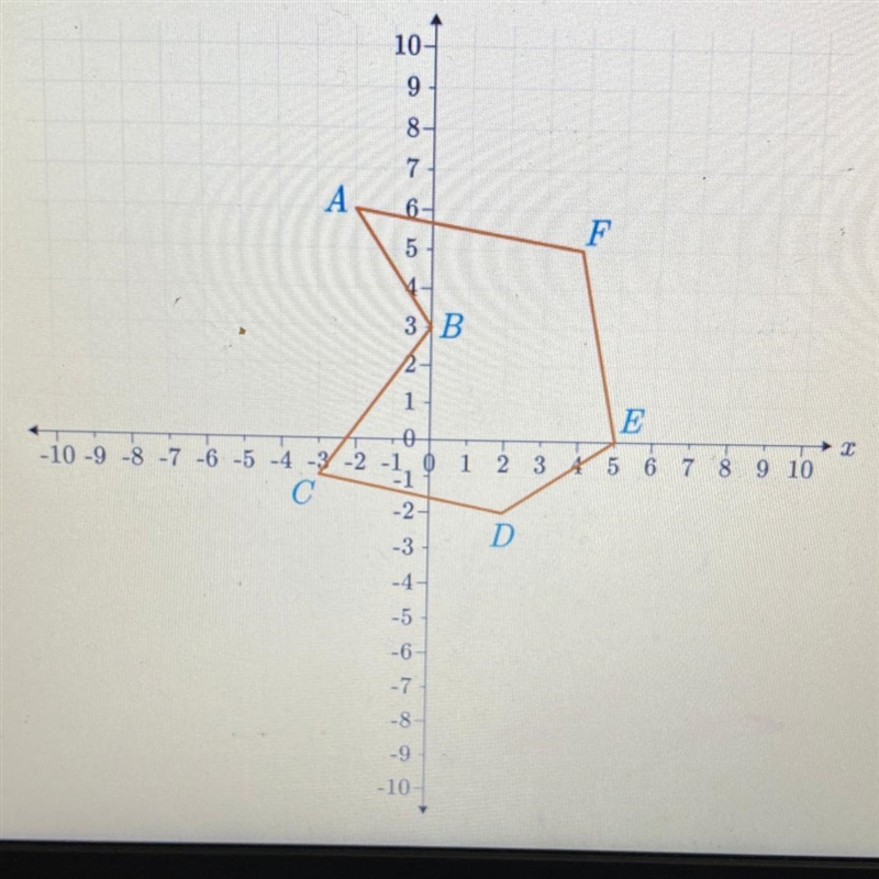 !!!!really need help!!!!Polygon ABCDEF is rotated 90°, reflected across the line y-example-1