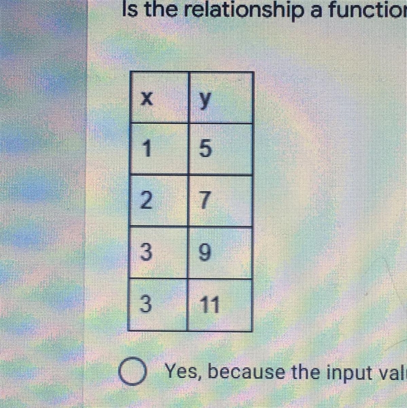 HELP!!! Is the relationship a function?-example-1