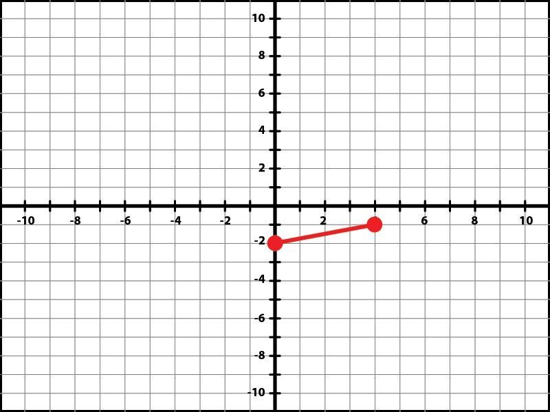 I need assistance :D, Instructions: Using the image, find the distance between the-example-1