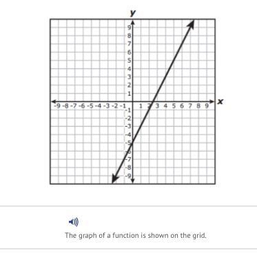 Which ordered pair best represents the location of the y-intercept? A) (2.5, 0) B-example-1