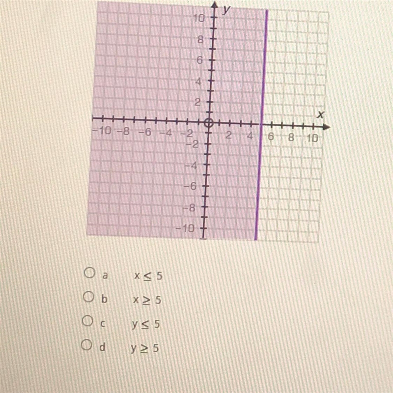 Which of the following inequalities matches the graph?-example-1