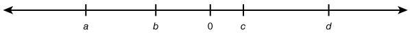 Help!!! 100 POINTS Examine the number line and select all the statements that are-example-1