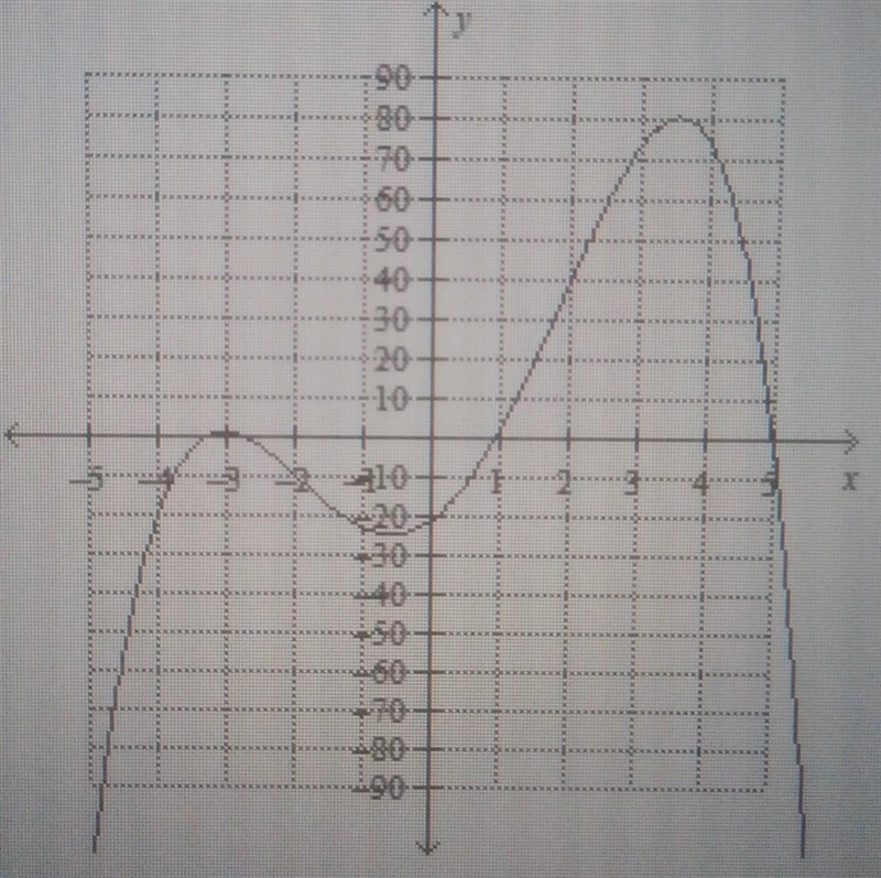 6. State the absolute maximum using the correct notation. Start answer with abs max-example-1