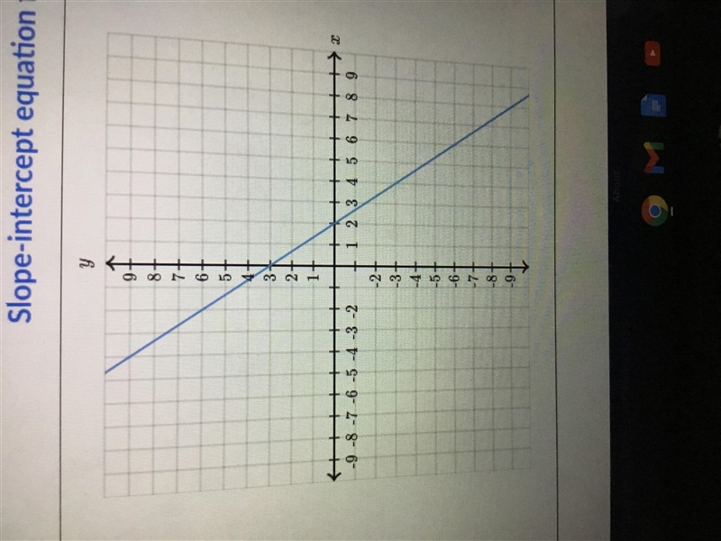 Find the equation of the line. use exact numbers. y=__x+__-example-1