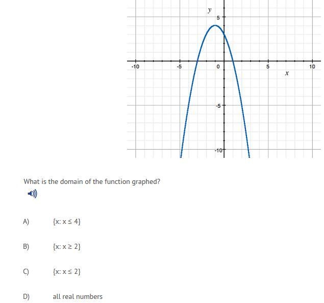 ANSWER>> WHAT IS THE DOMAIN OF THE FUNCTION GRAPHED?<-example-1