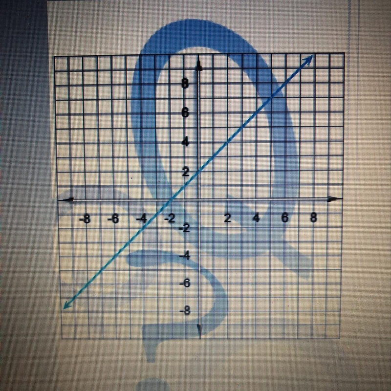 Find the y-intercept of the line on the graph-example-1