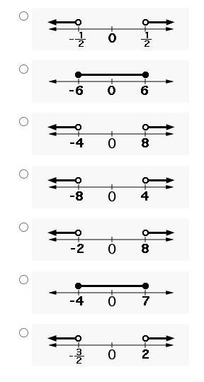 Select the graph that would represent the best presentation of the solution set. |2x-example-1