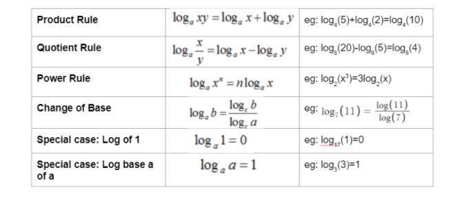 Use the properties of logarithms and the values below to find the logarithm indicated-example-2