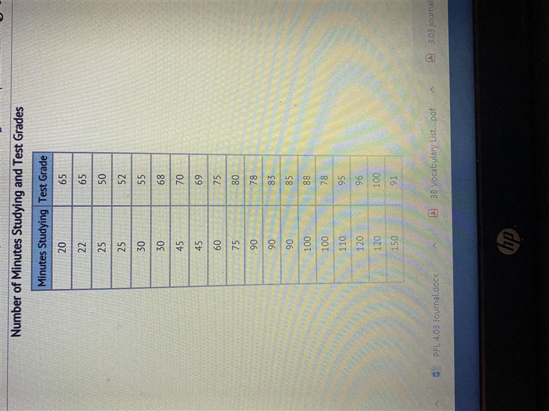 The chart shows number of minutes students spent studying for a test and their grade-example-1