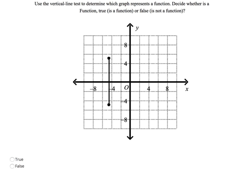 Function (T/F) Please help.-example-1