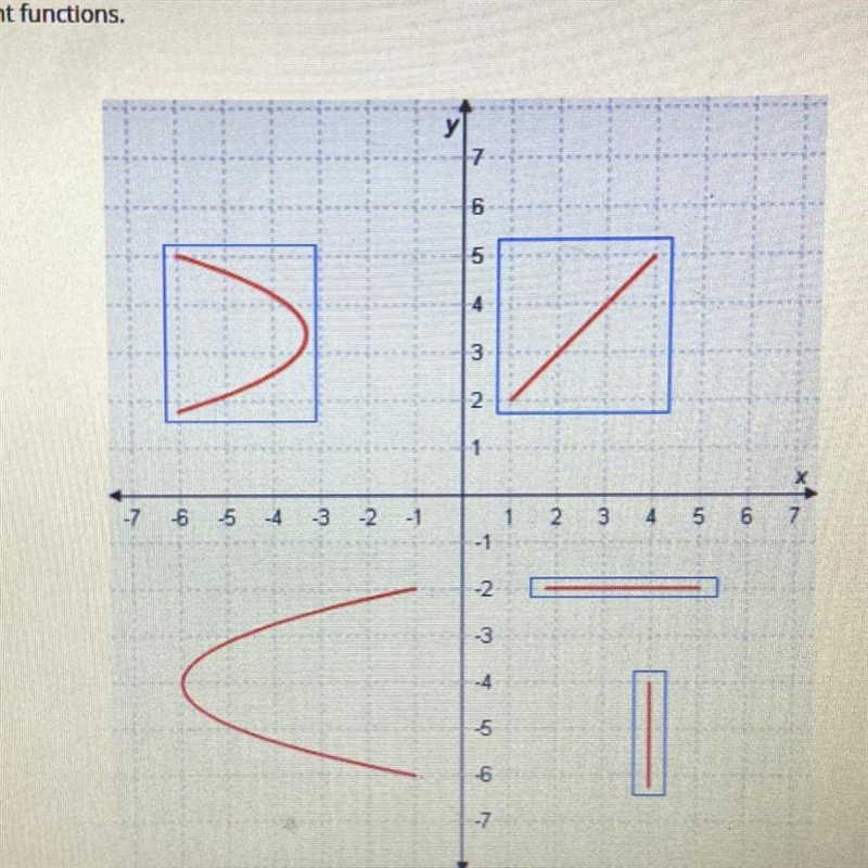 HELPPPPPP!!!!!!!Select the correct locations on the graph. Select the lines that represent-example-1