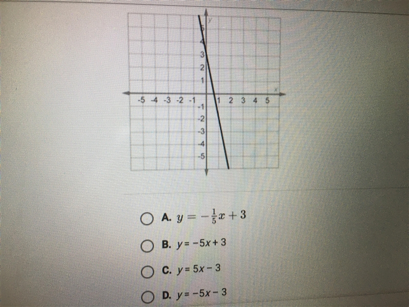 Hey I need help ASAP! Identify the function shown in this graph-example-1