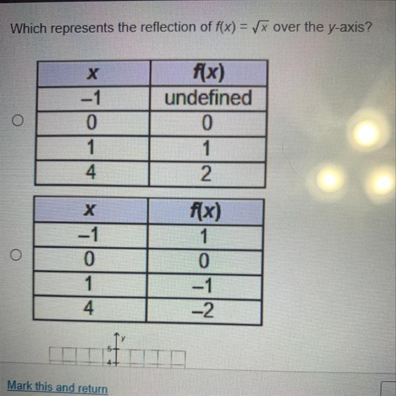 Which represents the reflection of f(x) = x over the y-axis? х -1 0 1 4 f(x) undefined-example-1