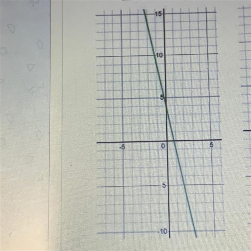 Is this graph proportional or non proportional?-example-1